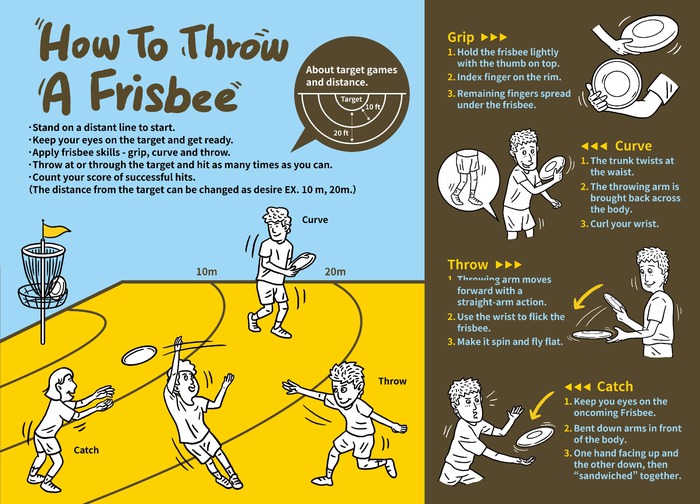 How to throw a Frisbee
